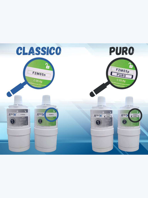 Classico o Puro? La Guida Completa per Scegliere il Filtro Giusto - AcquaX